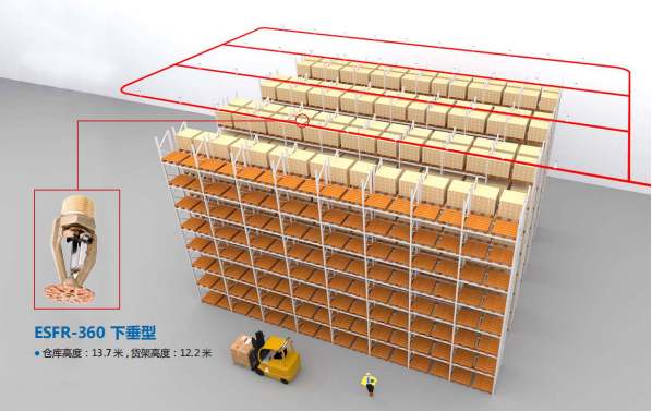 倉(cāng)庫(kù)噴淋保護(hù)解決方案