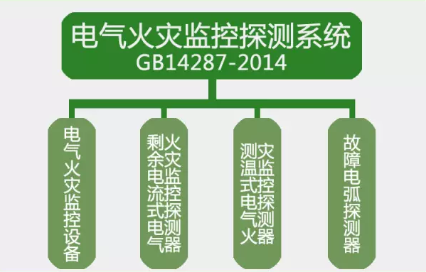 GB14287-2014<a href=http://m.neimgu.cn/dianqihuozai/ target=_blank class=infotextkey>電氣火災監控</a>探測系統