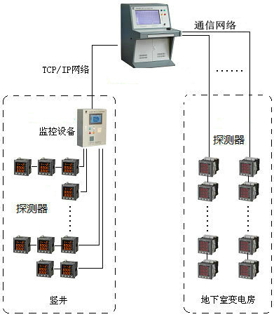 <a href=http://m.neimgu.cn/dianqihuozai/ target=_blank class=infotextkey>電氣火災監控</a>系統圖