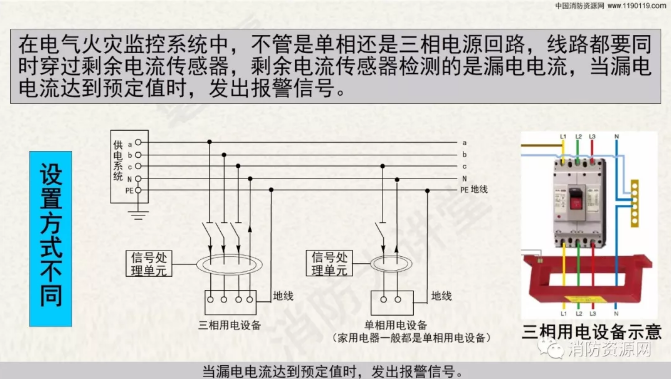 消防設備電源監控系統與<a href=http://m.neimgu.cn/dianqihuozai/ target=_blank class=infotextkey>電氣火災監控</a>系統的區別