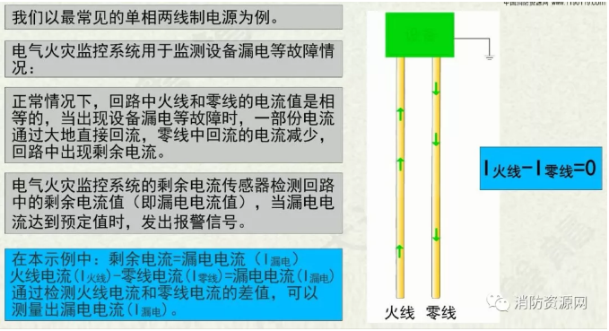 消防設備電源監控系統與<a href=http://m.neimgu.cn/dianqihuozai/ target=_blank class=infotextkey>電氣火災監控</a>系統的區別