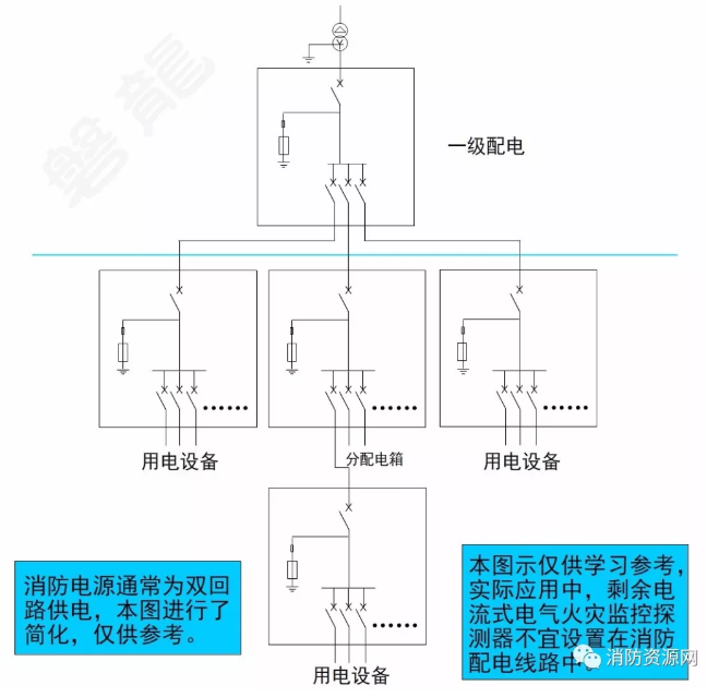 消防設備電源監控系統與<a href=http://m.neimgu.cn/dianqihuozai/ target=_blank class=infotextkey>電氣火災監控</a>系統的區別