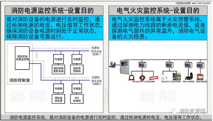 消防設備電源監控系統與<a href=http://m.neimgu.cn/dianqihuozai/ target=_blank class=infotextkey>電氣火災監控</a>系統的區別